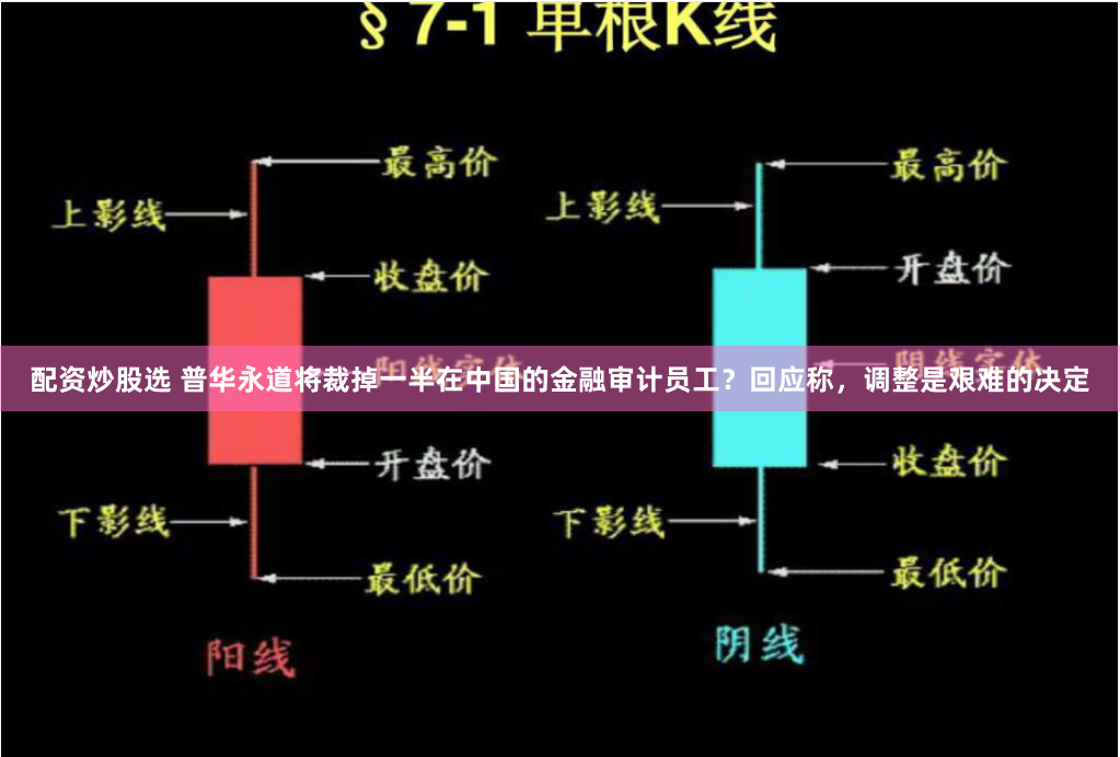 配资炒股选 普华永道将裁掉一半在中国的金融审计员工？回应称，调整是艰难的决定