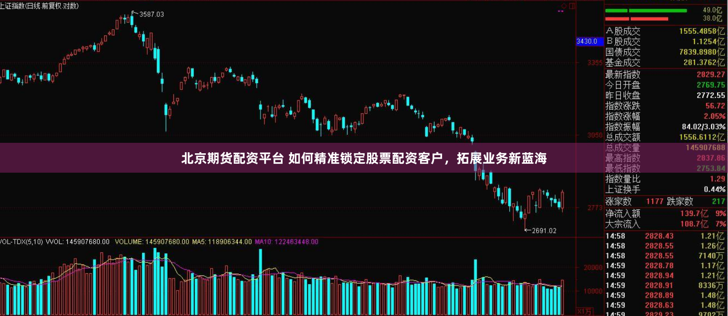 北京期货配资平台 如何精准锁定股票配资客户，拓展业务新蓝海