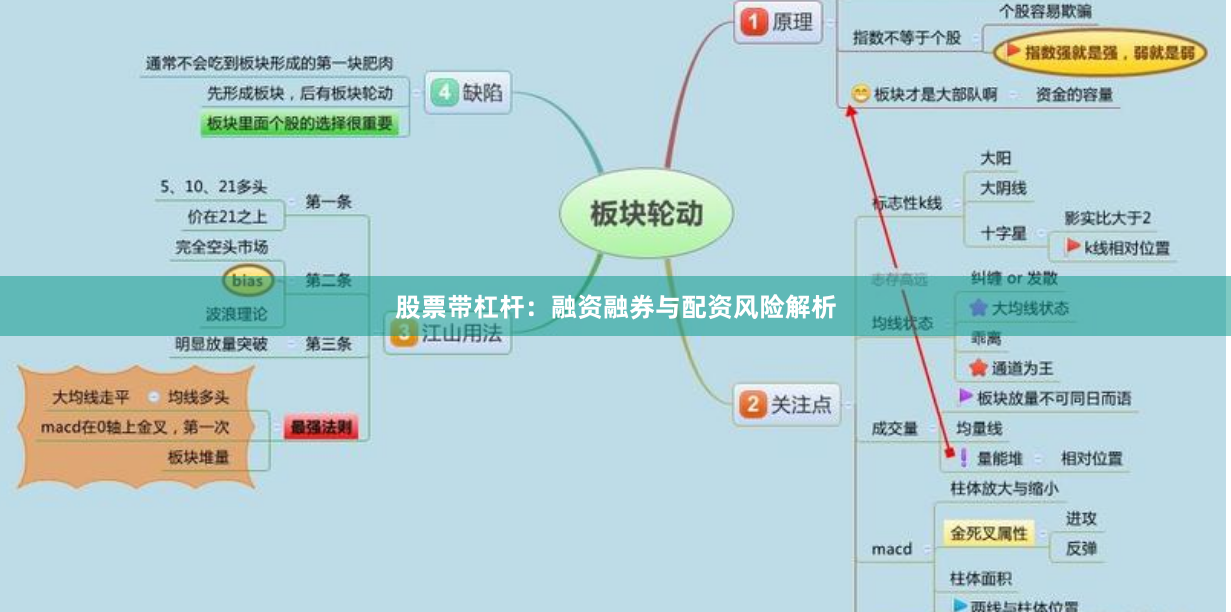 股票带杠杆：融资融券与配资风险解析
